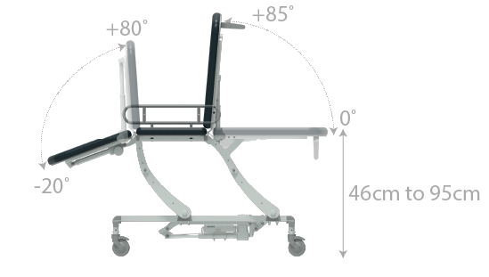 Seers - CLINNOVA Mobile 3 Section electric couch with classic base and electric backrest and switch and wheel options (265Kg SWL)